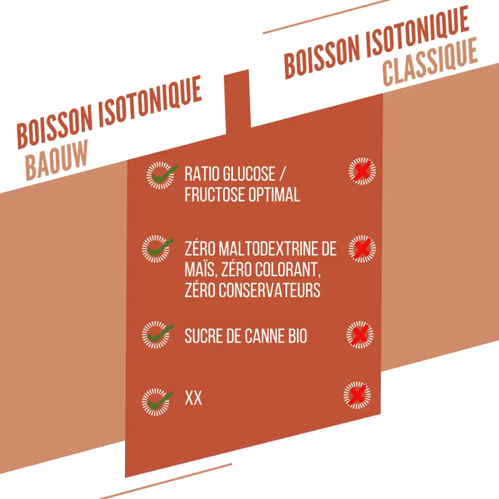 Visuel secondaire iso pêche 4.webp