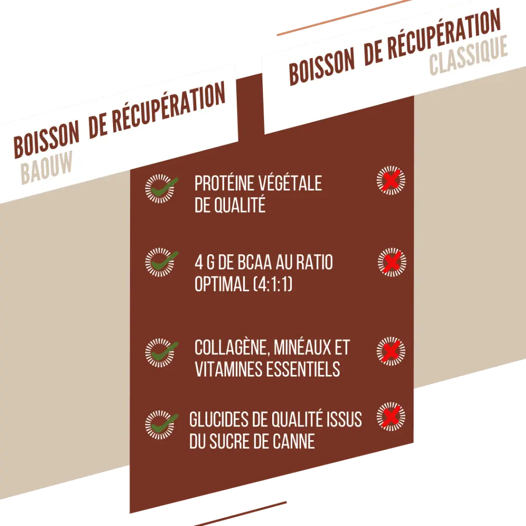 Visuel secondaire boisson recup chocolat (5).webp