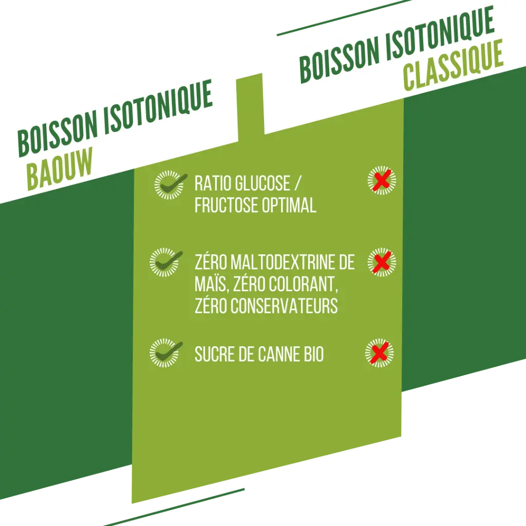 Visuel secondaire iso citron 4.webp