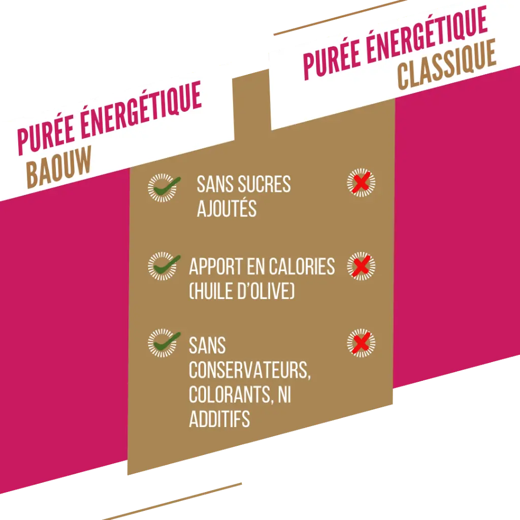 Visuel secondaire Purée 90g Framboise Fraise Basilic 5.webp