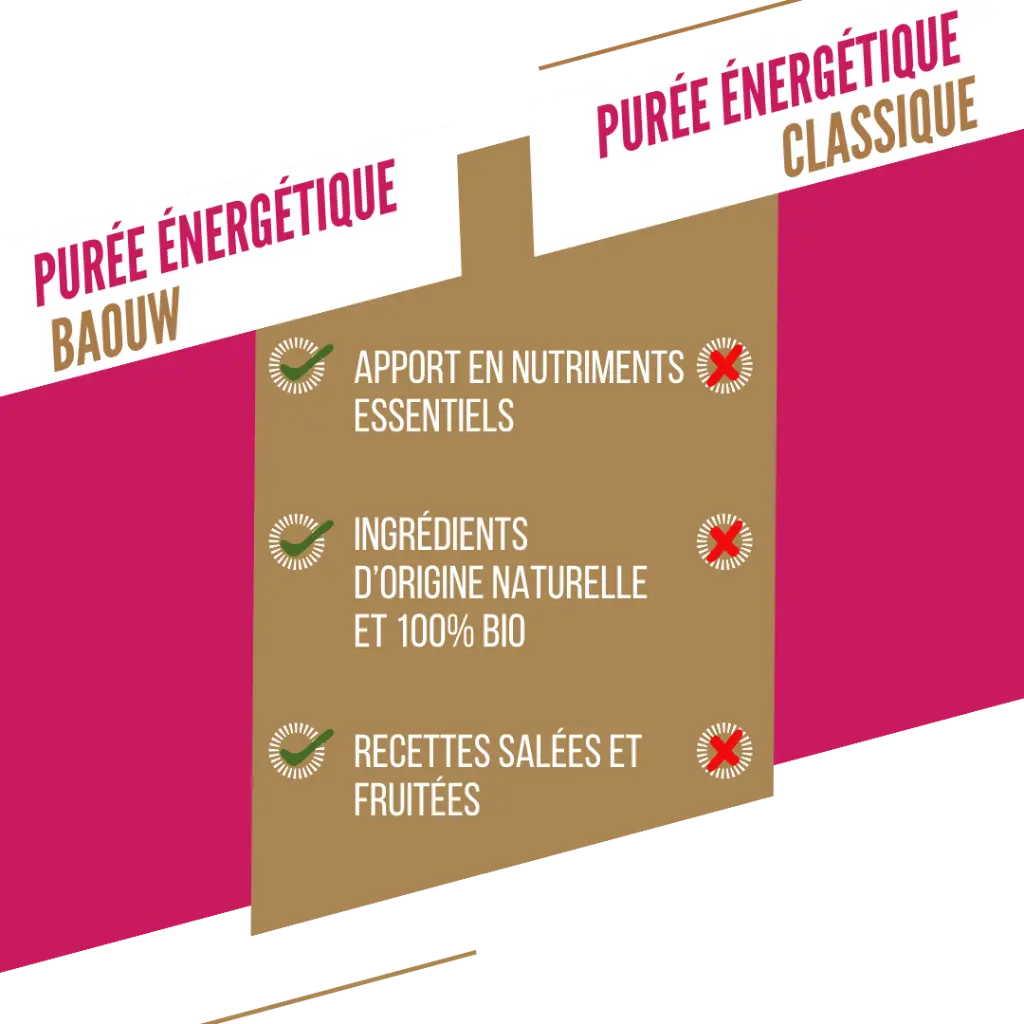 Visuel secondaire Purée 90g Framboise Fraise Basilic 4.webp