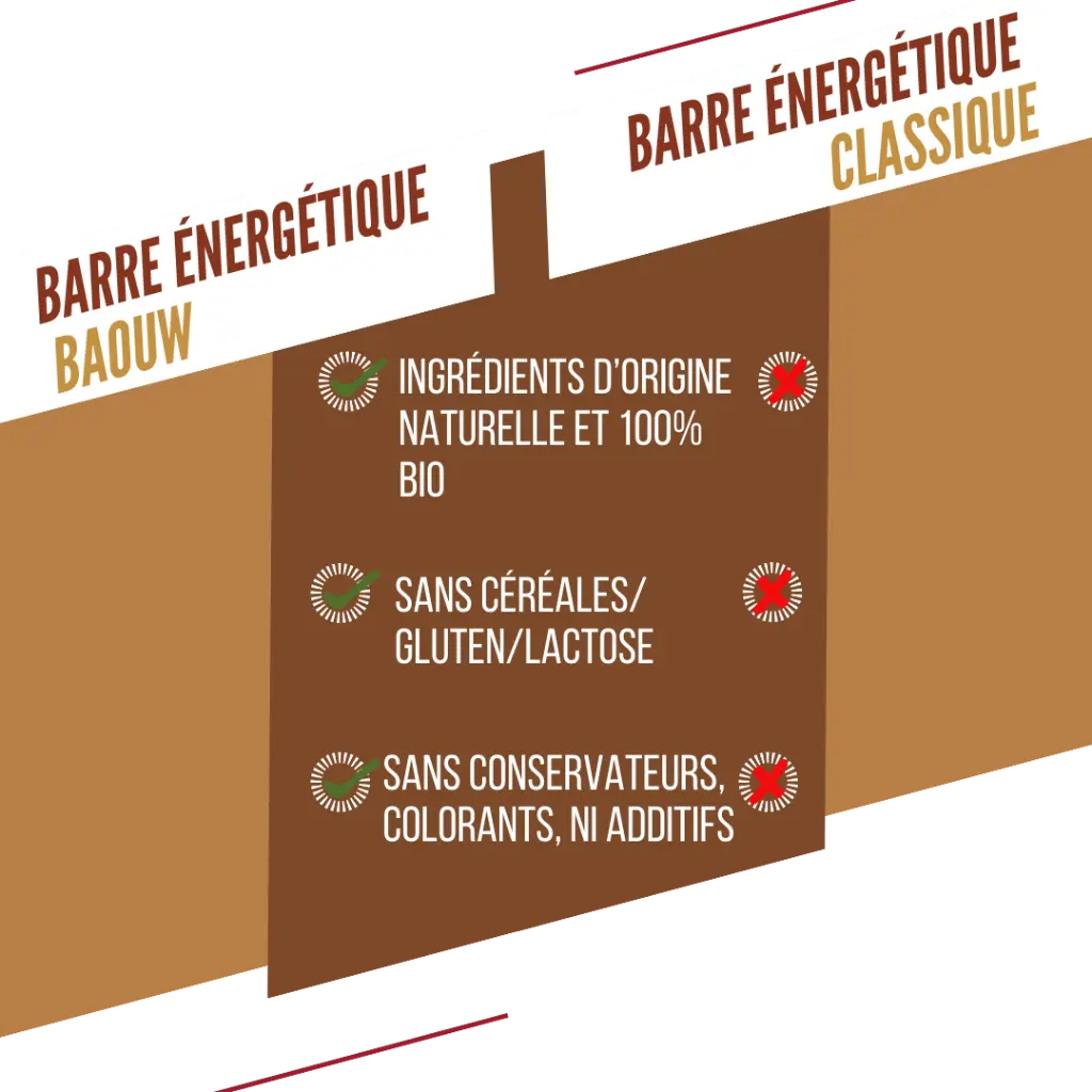 Visuel secondaire barre crunchy 5.webp