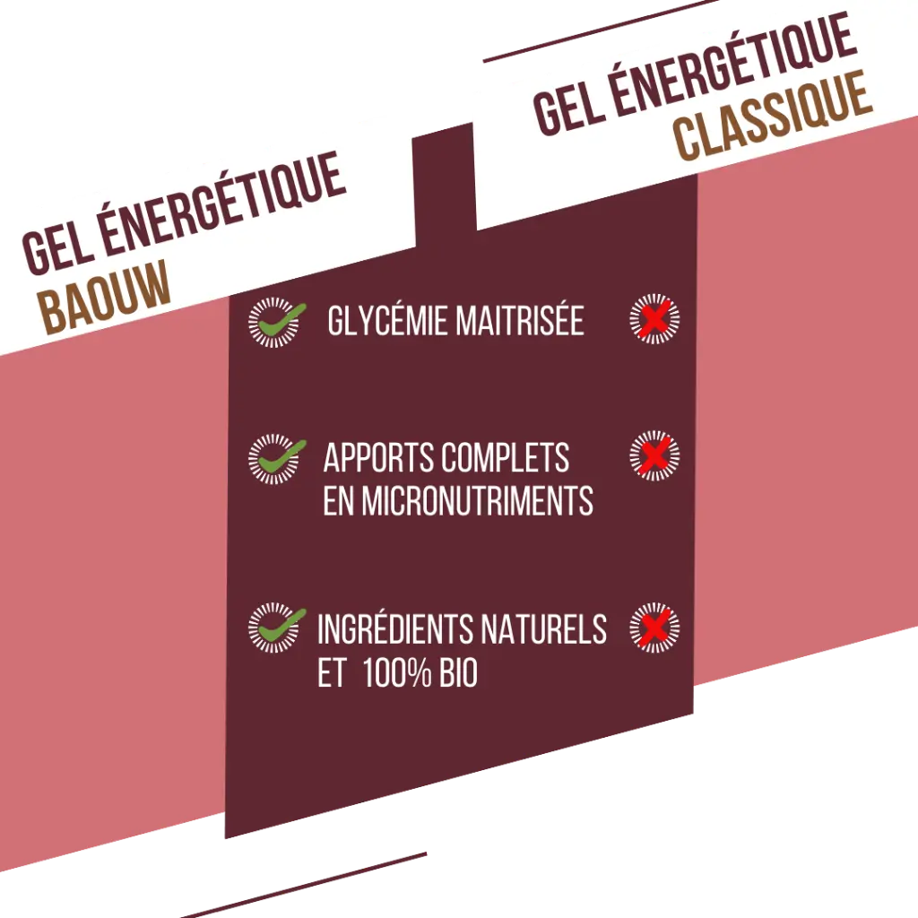 Visuel secondaire gel fruits rouges (5).webp