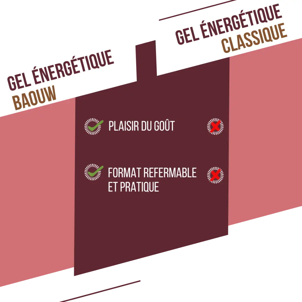 Visuel secondaire gel fruits rouges (6).webp